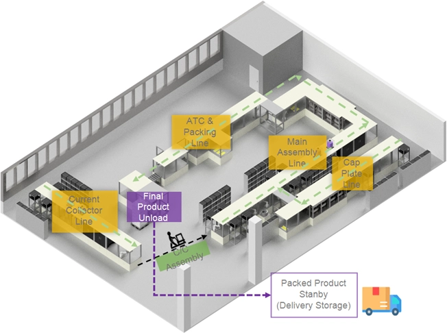 delivery system process