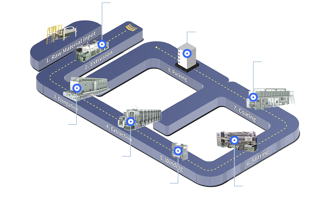LIBS Separator Manufacturing Turn-Key Solution process